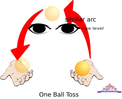 juggle for beginners - one ball toss