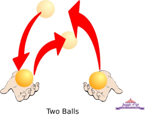 juggle for beginners - two balls